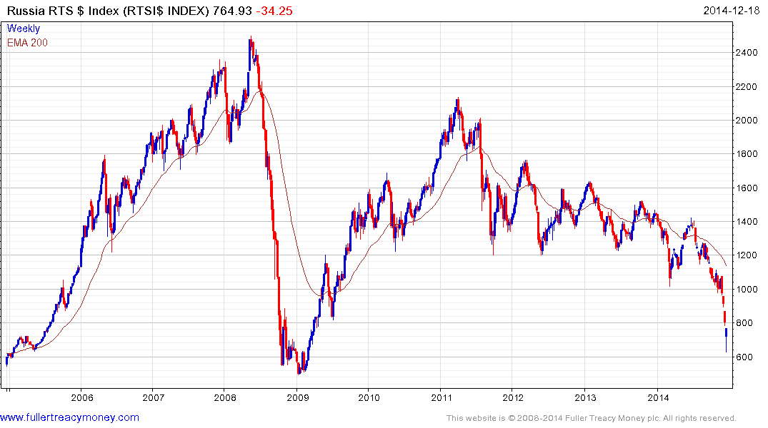 russian stock market halts trade system